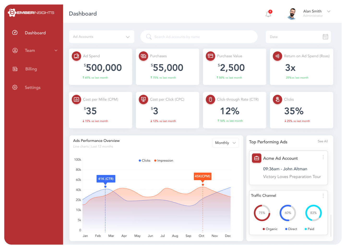 EmberTribe dashboard UI