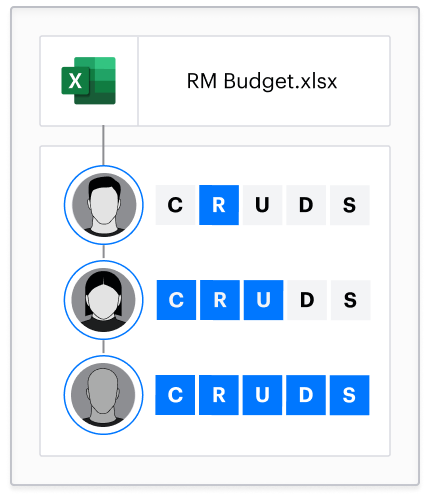 Access intelligence visualization