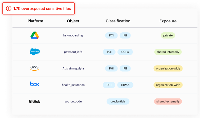 Data classification dashboard