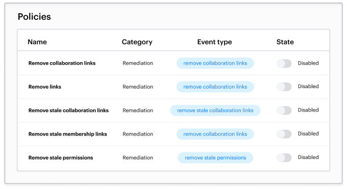 Policy automation dashboard